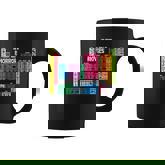 The Periodic Table Of Horror Movies Chemistry Science Coffee Mug