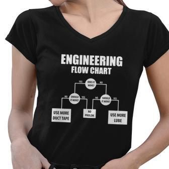 Engineering Flow Chart V2 Women V-Neck T-Shirt - Monsterry