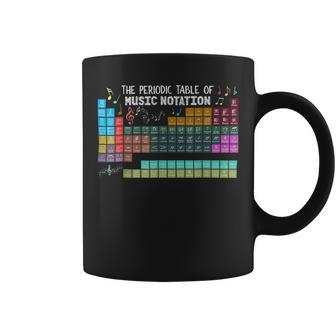 The Periodic Table Of Music Notation Music Teacher Coffee Mug - Seseable