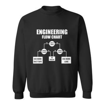 Engineering Flow Chart V2 Sweatshirt - Monsterry