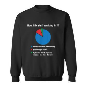 How I Fix Stuff Working In It Tech Support Geek Nerd Gift Tshirt Sweatshirt - Monsterry