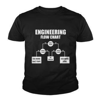 Engineering Flow Chart V2 Youth T-shirt - Monsterry DE