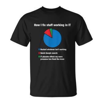 How I Fix Stuff Working In It Tech Support Geek Nerd Gift Tshirt Unisex T-Shirt - Monsterry