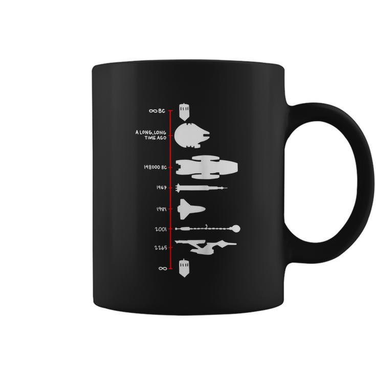 Spaceship Timeline Science Fiction Rocket Coffee Mug