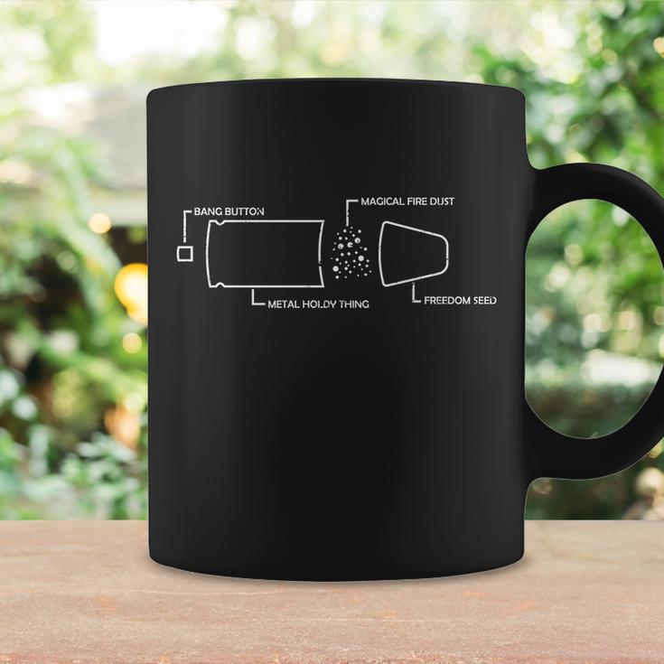 Anatomy Of A Pew Bullet Coffee Mug Gifts ideas