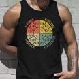 Formula Wheel Electrical Engineering Electricity Ohms Law Unisex Tank Top Gifts for Him
