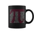 Pi Day Sign Numbers 314 Tshirt Coffee Mug