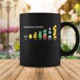 Evolution Of Money Tshirt Coffee Mug Unique Gifts