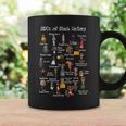 Abcs Of Black History Month Original Black History  Coffee Mug Gifts ideas