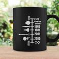 Spaceship Timeline Funny Sci Fi Star Retro Wars Trek Joke Cool Tshirt Coffee Mug Gifts ideas