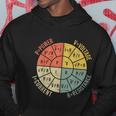 Formula Wheel Electrical Engineering Electricity Ohms Law Hoodie Unique Gifts