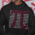 Pi Day Sign Numbers 314 Tshirt Hoodie Unique Gifts
