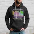 I Wear This Shirt Periodically Periodic Table Of Elements Hoodie Gifts for Him