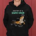 Anatomy Of A Bearded Dragon Bearded Dragon Lizard Pogona Reptile Women Hoodie