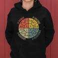 Formula Wheel Electrical Engineering Electricity Ohms Law Women Hoodie