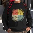 Formula Wheel Electrical Engineering Electricity Ohms Law Sweatshirt Gifts for Old Men