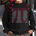 Pi Day Sign Numbers 314 Tshirt Sweatshirt Gifts for Old Men