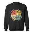 Formula Wheel Electrical Engineering Electricity Ohms Law Sweatshirt