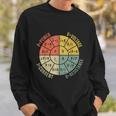 Formula Wheel Electrical Engineering Electricity Ohms Law Sweatshirt Gifts for Him