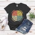 Formula Wheel Electrical Engineering Electricity Ohms Law Women T-shirt Unique Gifts