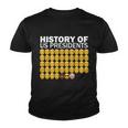 History Of Us Presidents 46Th Clown Pro Republican Tshirt Youth T-shirt