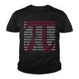 Pi Day Sign Numbers 314 Tshirt Youth T-shirt