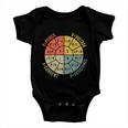 Formula Wheel Electrical Engineering Electricity Ohms Law Baby Onesie