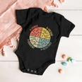 Formula Wheel Electrical Engineering Electricity Ohms Law Baby Onesie